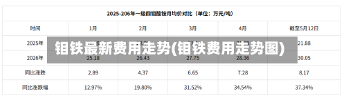 钼铁最新费用走势(钼铁费用走势图)