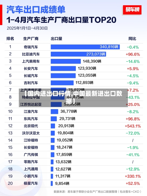 【国内进出口行情,中国最新进出口数据】-第3张图片