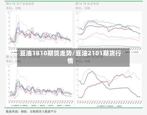 豆油1810期货走势/豆油2101期货行情