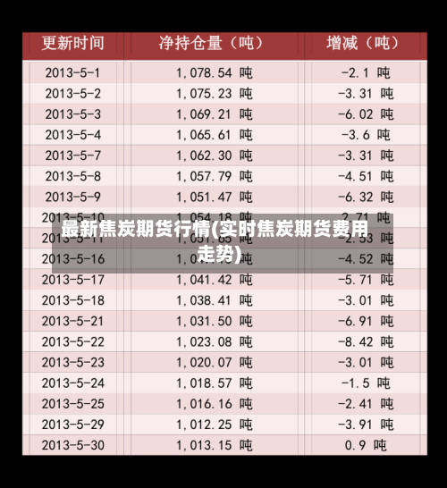最新焦炭期货行情(实时焦炭期货费用走势)-第3张图片