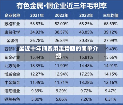 最近十年铜费用走势图的简单介绍