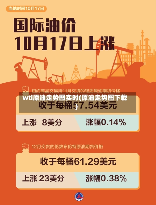 wti原油走势图实时(原油走势图下载)-第2张图片