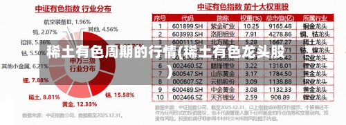 稀土有色周期的行情(稀土有色龙头股)