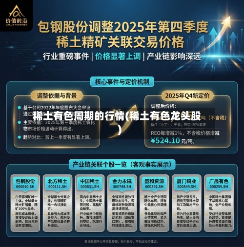 稀土有色周期的行情(稀土有色龙头股)-第2张图片