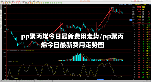 pp聚丙烯今日最新费用走势/pp聚丙烯今日最新费用走势图-第3张图片