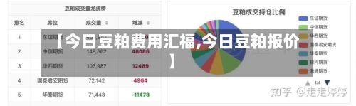 【今日豆粕费用汇福,今日豆粕报价】-第2张图片
