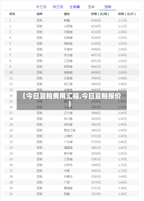【今日豆粕费用汇福,今日豆粕报价】