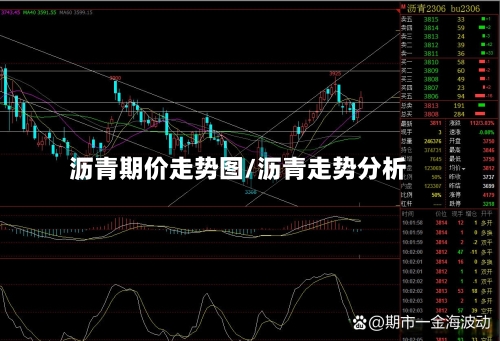 沥青期价走势图/沥青走势分析-第2张图片