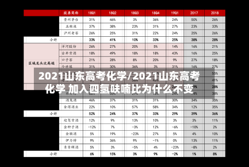 2021山东高考化学/2021山东高考化学 加入四氢呋喃比为什么不变