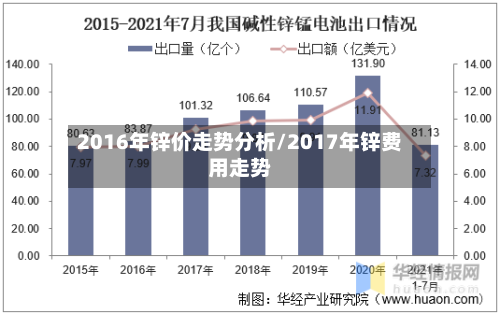 2016年锌价走势分析/2017年锌费用走势-第2张图片