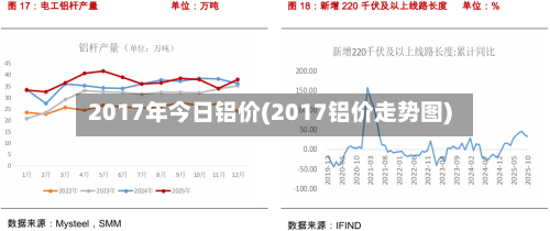 2017年今日铝价(2017铝价走势图)