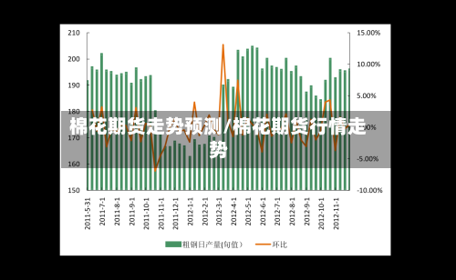 棉花期货走势预测/棉花期货行情走势-第3张图片