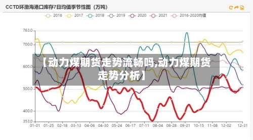 【动力煤期货走势流畅吗,动力煤期货走势分析】