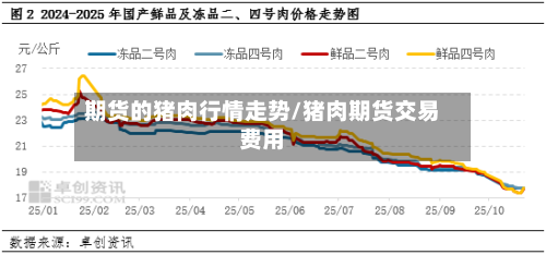 期货的猪肉行情走势/猪肉期货交易费用