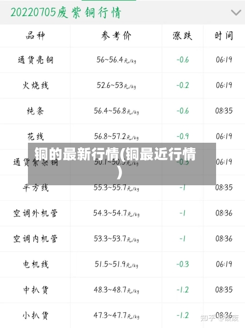 铜的最新行情(铜最近行情)-第3张图片