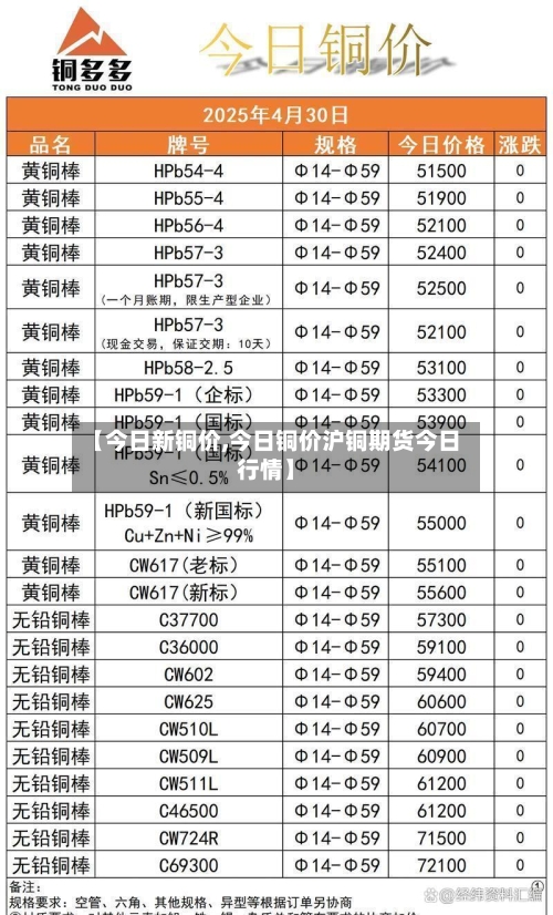 【今日新铜价,今日铜价沪铜期货今日行情】-第2张图片