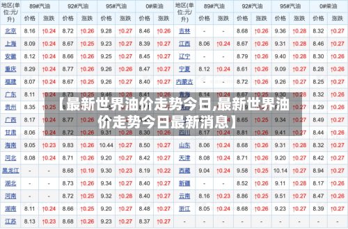 【最新世界油价走势今日,最新世界油价走势今日最新消息】