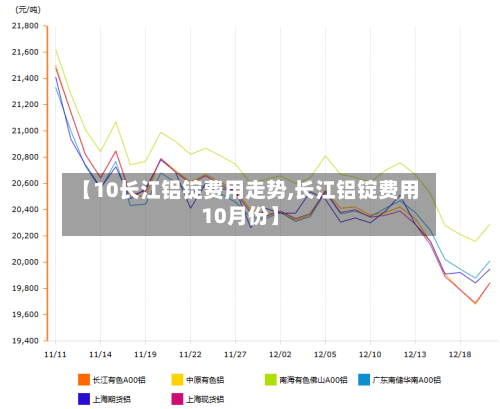 【10长江铝锭费用走势,长江铝锭费用10月份】-第3张图片