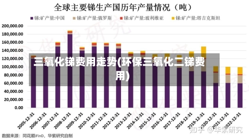 三氧化锑费用走势(环保三氧化二锑费用)-第2张图片