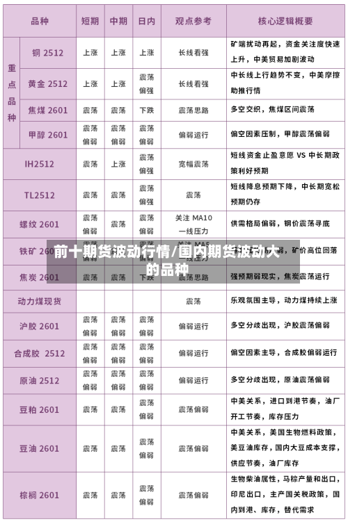 前十期货波动行情/国内期货波动大的品种