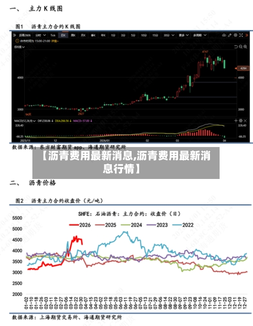 【沥青费用最新消息,沥青费用最新消息行情】