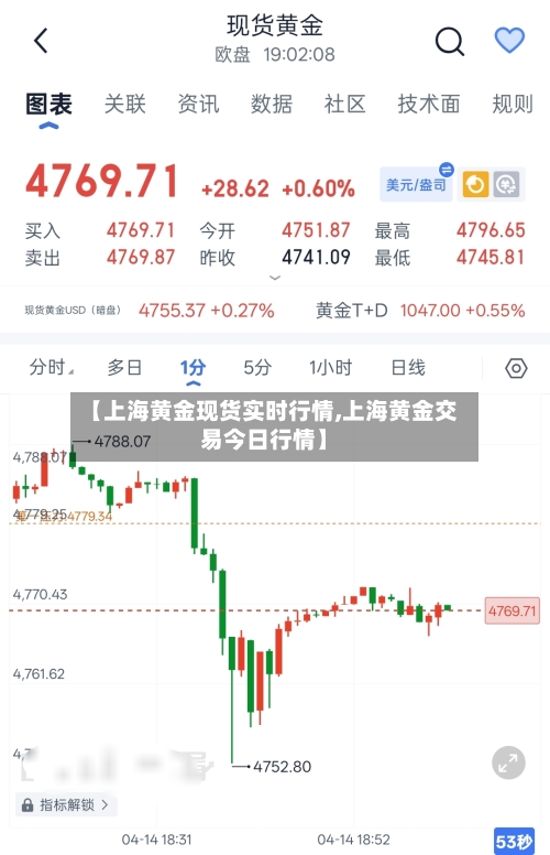 【上海黄金现货实时行情,上海黄金交易今日行情】-第2张图片