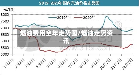 燃油费用全年走势图/燃油走势资讯-第2张图片