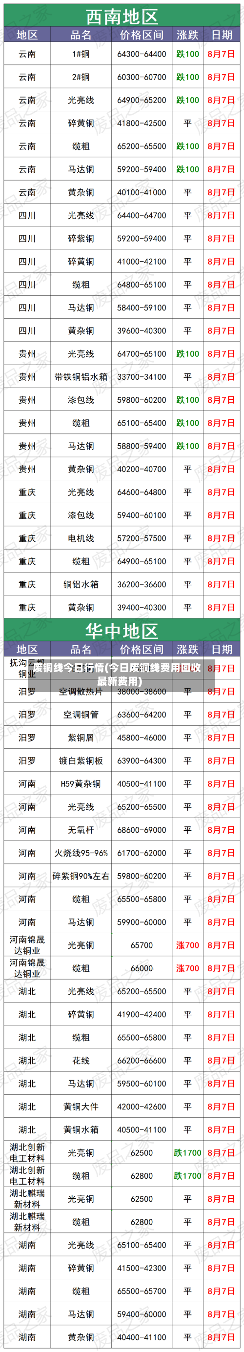 废铜线今日行情(今日废铜线费用回收最新费用)