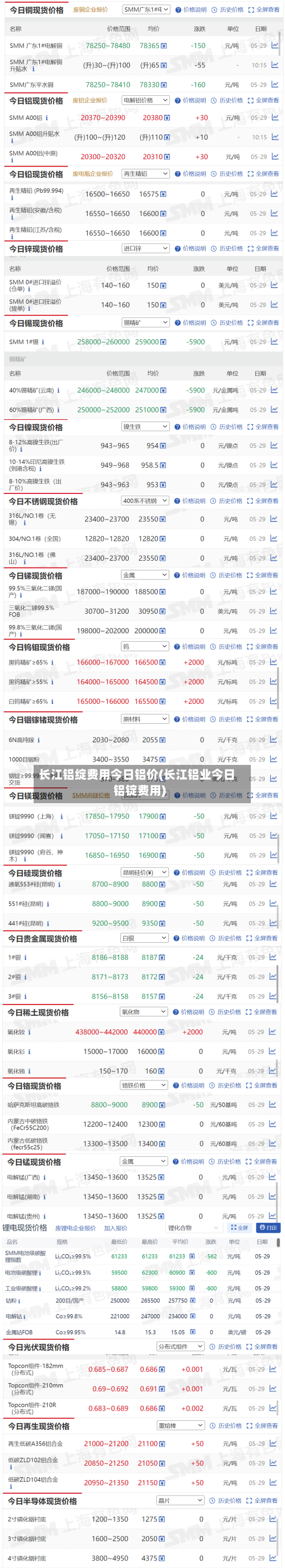 长江铝绽费用今日铝价(长江铝业今日铝锭费用)