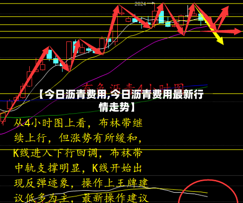 【今日沥青费用,今日沥青费用最新行情走势】