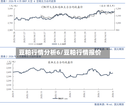 豆粕行情分析6/豆粕行情报价