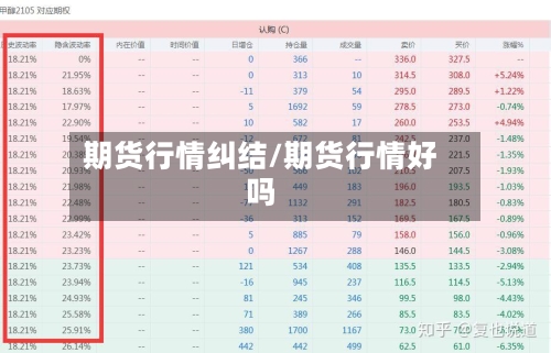 期货行情纠结/期货行情好吗