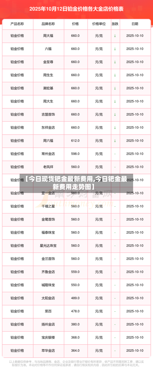 【今日现货钯金最新费用,今日钯金最新费用走势图】