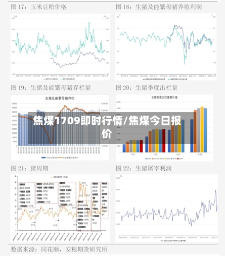 焦煤1709即时行情/焦煤今日报价-第3张图片