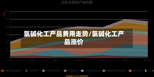 氯碱化工产品费用走势/氯碱化工产品涨价