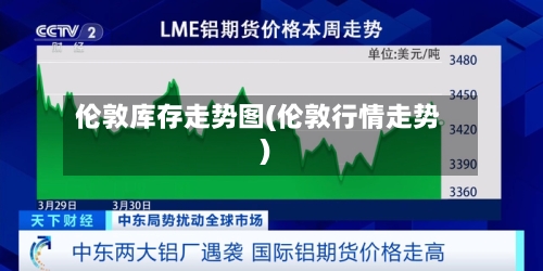 伦敦库存走势图(伦敦行情走势)-第3张图片