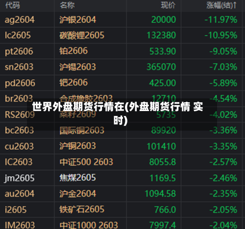 世界外盘期货行情在(外盘期货行情 实时)-第2张图片