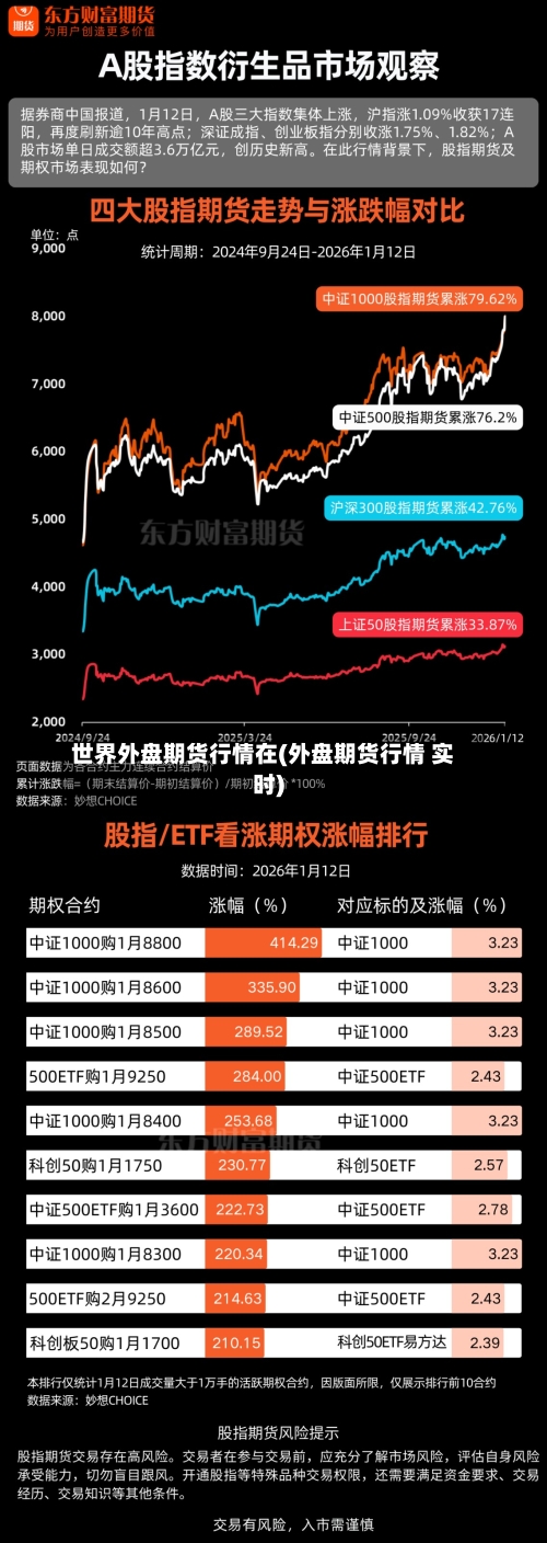 世界外盘期货行情在(外盘期货行情 实时)