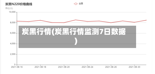 炭黑行情(炭黑行情监测7日数据)