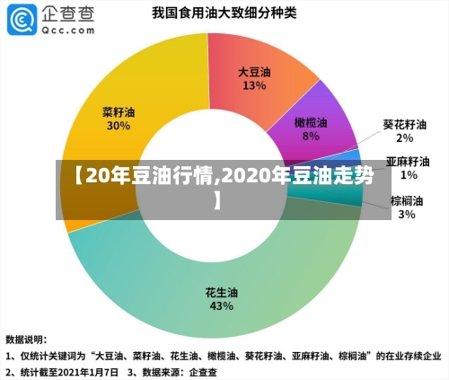 【20年豆油行情,2020年豆油走势】-第3张图片