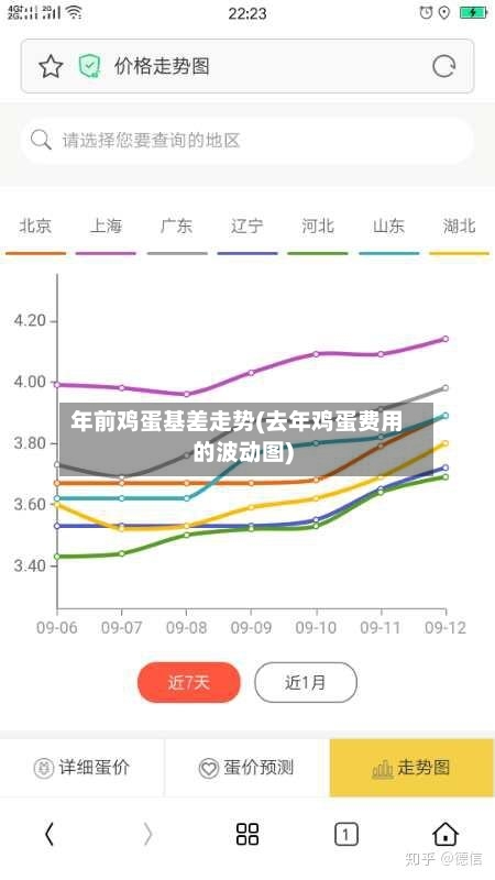年前鸡蛋基差走势(去年鸡蛋费用的波动图)-第2张图片