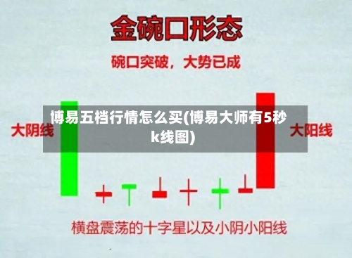 博易五档行情怎么买(博易大师有5秒k线图)