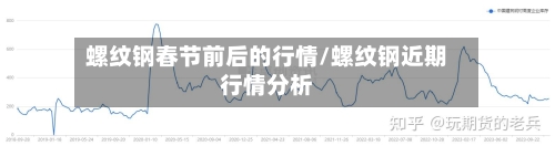 螺纹钢春节前后的行情/螺纹钢近期行情分析-第3张图片