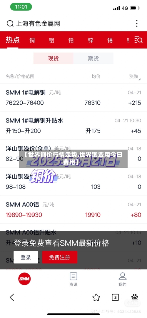 【世界铜价行情走势,世界铜费用今日费用】