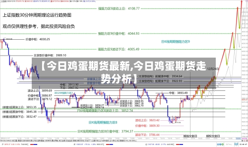【今日鸡蛋期货最新,今日鸡蛋期货走势分析】