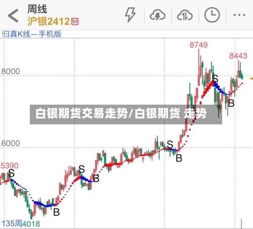 白银期货交易走势/白银期货 走势-第2张图片