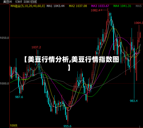 【美豆行情分析,美豆行情指数图】-第2张图片