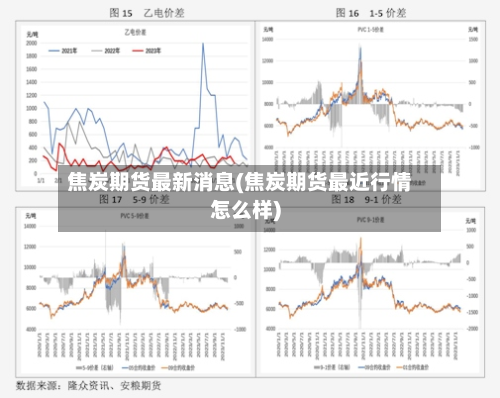 焦炭期货最新消息(焦炭期货最近行情怎么样)-第3张图片