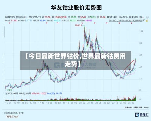 【今日最新世界钴价,世界最新钴费用走势】-第2张图片