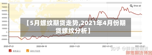 【5月螺纹期货走势,2021年4月份期货螺纹分析】-第2张图片
